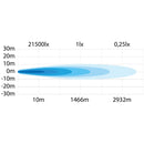 600W(44400Lm) 10-30V STRANDS(Zviedrija)  LED garais papildlukturis, IP67/69K, EMC ECE R10, 817.00 x 76.00 x 71.50mm, vads 2.5m, garantija 3 gadi