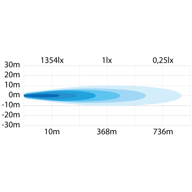 STRANDS 10-40V 4000Lm LED papildlukturis, IP67/69K, 300,60 x 45,00 x 55,50 mm, vads 500mm