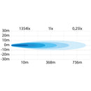 STRANDS 10-40V 4000Lm LED papildlukturis, IP67/69K, 300,60 x 45,00 x 55,50 mm, vads 500mm