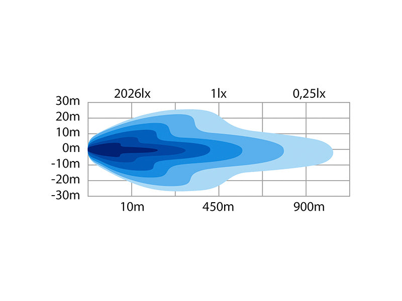10-40V 16000LmSIBERIA DRH LED BAR lisalamp 22", IP67, 69K, ECE R112, R7, ECE R10, jaheda valge valgus 6000K