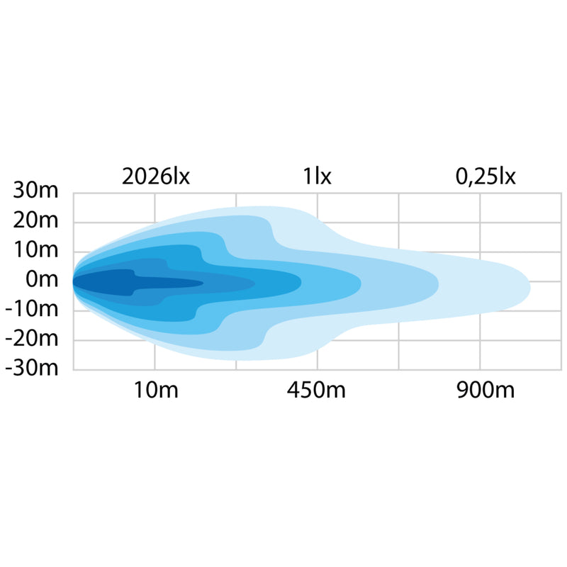 STRANDS 16000Lm 10-40V светодиодная удлиненная лампа, IP67/69K, 562.00 x 76.00 x 71.60mm, провод 500mm, 22"