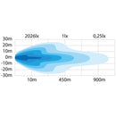 STRANDS 16000Lm 10-40V светодиодная удлиненная лампа, IP67/69K, 562.00 x 76.00 x 71.60mm, провод 500mm, 22"