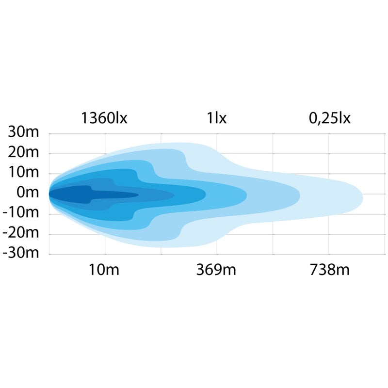 80W(9600Lm) 9-32V STRANDS(Zviedrija) LED NIGHT darba lukturis, IP67/69K, ⌀ 178.00 x 78.20mm vads 500mm, garantija 3 gadi, auksti balta gaisma 6000K