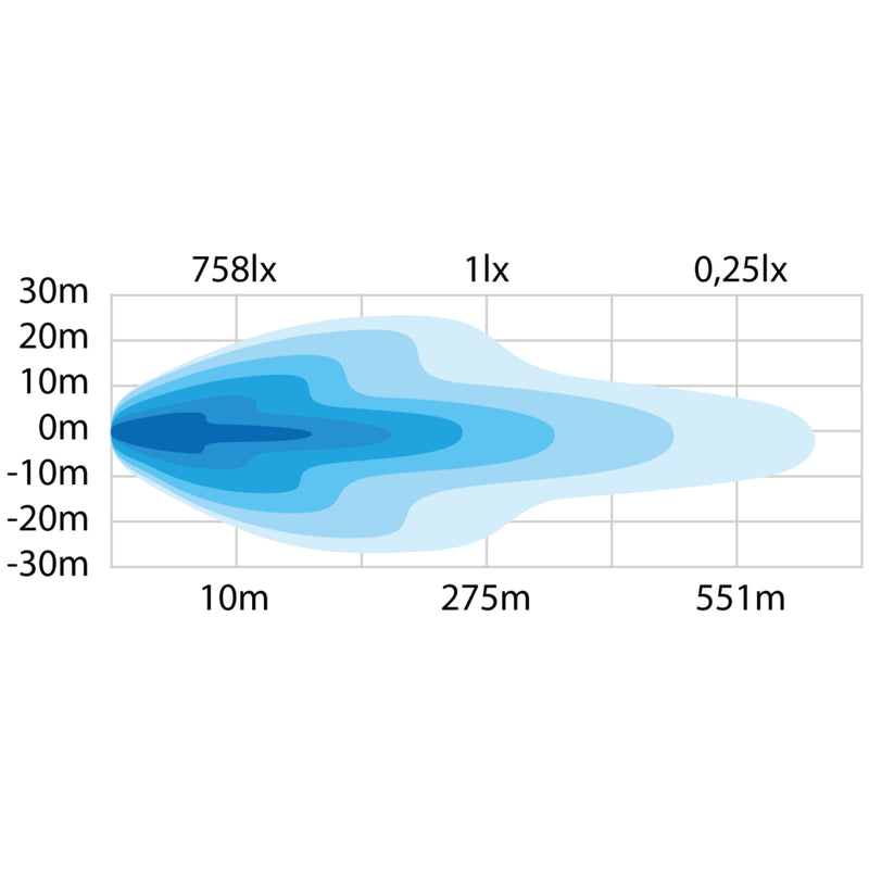 100W(8000Lm) 10-40V STRANDS(Zviedrija)  LED papildlukturis, IP67/69K, 307.00 x 76.00 x 71.60mm, vads 500mm, garantija 3 gadi, auksti balta gaisma 6000K