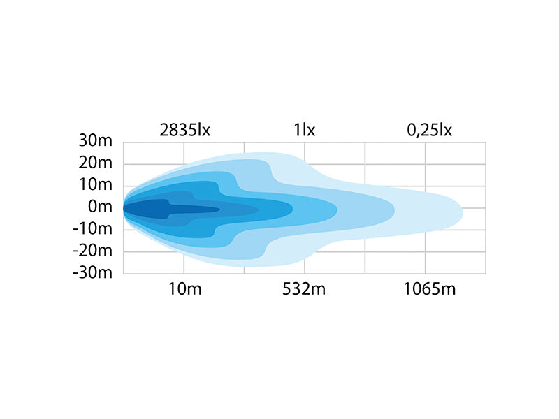 10-40V 16000Lm STRANDS SIBERIA SRC 42" LED-sidolampa, IP69K, ECE R7, 112, ECE R10, 2,5m, 1070,00 x 45,00 x 55,50mm, kallvitt ljus 6000K