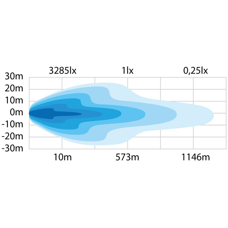 STRANDS 480W(38400Lm) 10-40V LED allvalgusti, IP67/69K, 1281.11 x 76.00 x 71.60mm, 2.5m juhe, 50"