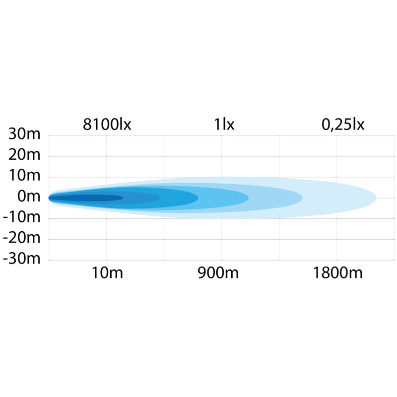 170W(14280Lm) 9-35V STRANDS(Zviedrija) LED nakts gaisma, IP67/69K, EMC ECE R10, ⌀ 228.60 x 86.70mm, vads 500mm, garantija 3 gadi, auksti balta gaisma 6000K