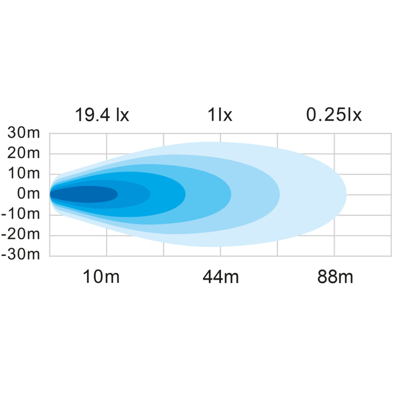 12W(1520Lm) 10-32V  STRANDS(Zviedrija) UNITY LED darba lukturis, IP68, EMC ECE R10,  52.00 x 67.00 x 26.00mm, vads 500mm, garantija 3 gadi, auksti balta gaisma 6000K
