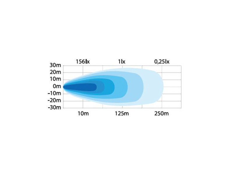 10-30V 21600Lm STRANDS UNITY töövalgusti, IP67, 69K, EC R10, 135.00 x 118.00 (152.00) x 90.00mm, 2m, jaheda valge valgus 5700K