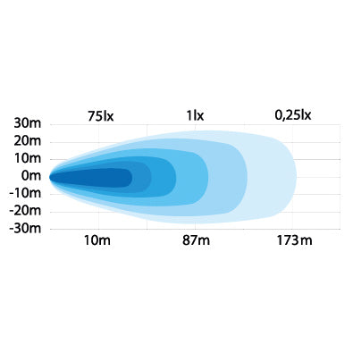 STRANDS UNITY 92W(15000Lm) 9-32V LED darba lukturis, IP69, 110.00 x 110.00 x 57.00mm, vads 500mm