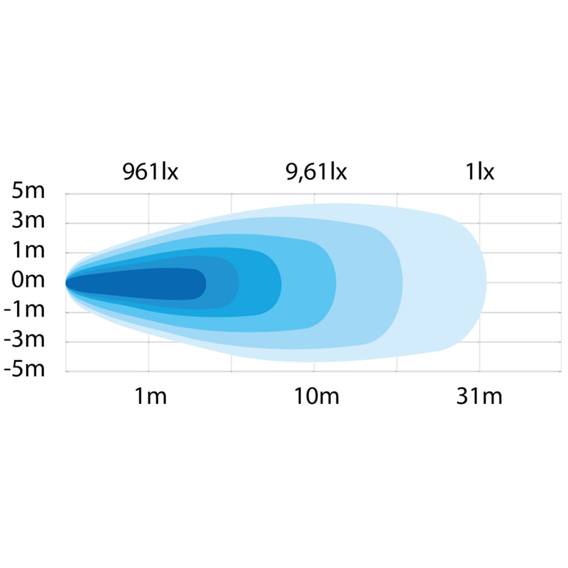 STRANDS SIBERIA 52W(6500Lm) 9-35V LED darba lukturis, IP67/69, 150.00 x 47.00 x 39.50mm, vads 500mm