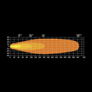 FOR9T LIGHT POD DRIVING LIGHT 4″ 10-48V 40W 4500Lm маркерный свет, IP69K, ECE R10, холодный белый свет 5700K