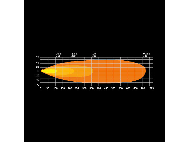 10–48 В, 6200 лм, STRANDS(Швеция)  Дополнительная светодиодная фара FIREFLY 10", IP68, ECE R148, R149, R10, 500 мм, гарантия 3 года, холодно-белый свет 6000 К