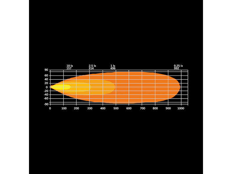10-48V 10670Lm STRANDS FIREFLY LED papildlukturis 20", IP68, ECE R148, R149, R10, 500mm, auksti balta gaisma 6000K