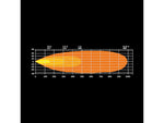 10-48V 10670Lm STRANDS FIREFLY LED lisalamp 20", IP68, ECE R148, R149, R10, 500mm, jaheda valge valgus 6000K