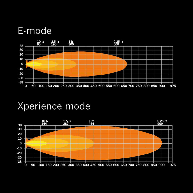 12-24V 50W LED külgvalgustus SIBERIA XP SR LED BAR 12″, kollane/valge valgus, jahe valge valgus 5700K