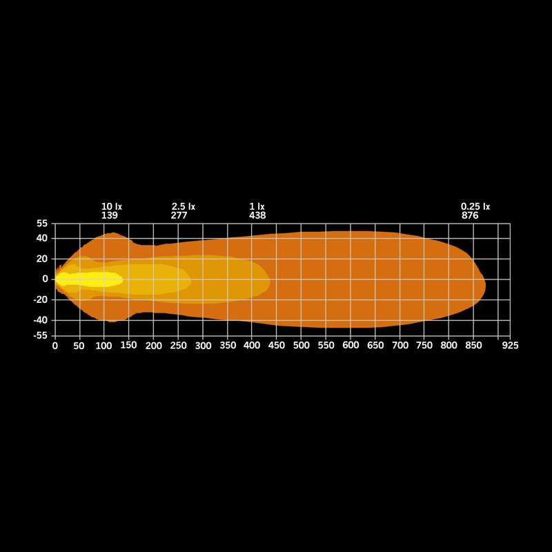 STRANDS DUO BLACK LED starmešu josla 2×10″, 8350 lm, 440 m @ 1 lx, optimizēts kūlis, 5000 K, E-apstiprinājums R149, 9–36 V, 108 W, integrēts numura zīmes turētājs