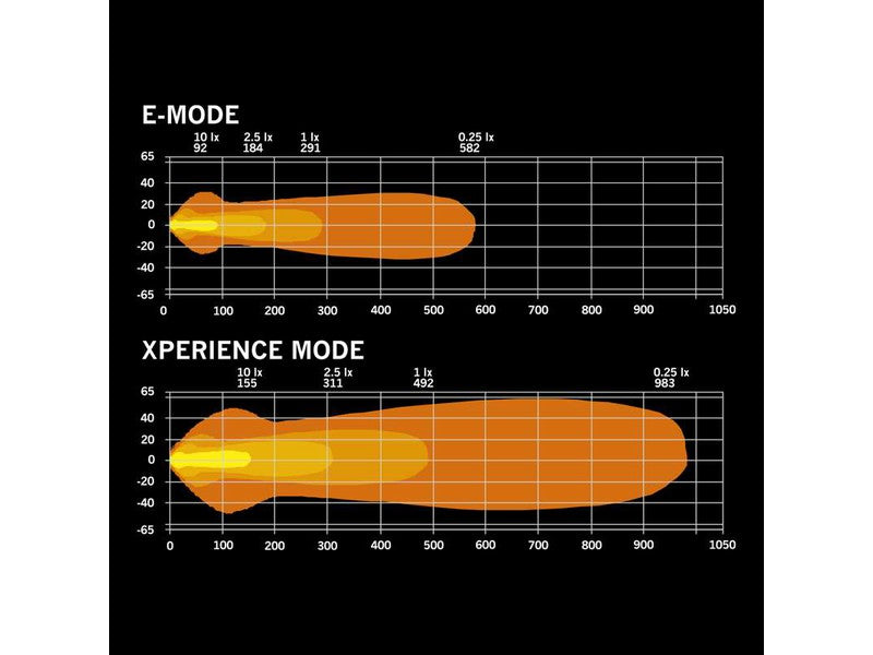 NUUK D-LINE 508 mm LED numura apgaismojums