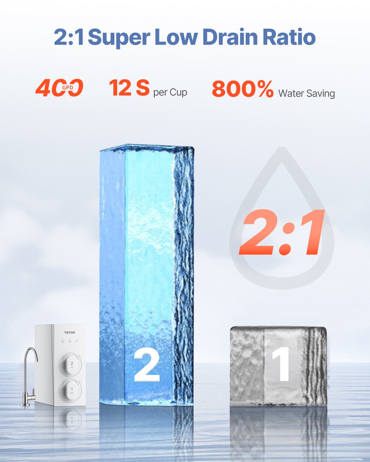 VEVOR Reverse Osmosis sistēma 400 GPD 8 posmu ūdens filtrs bez tvertnes zem izlietnes