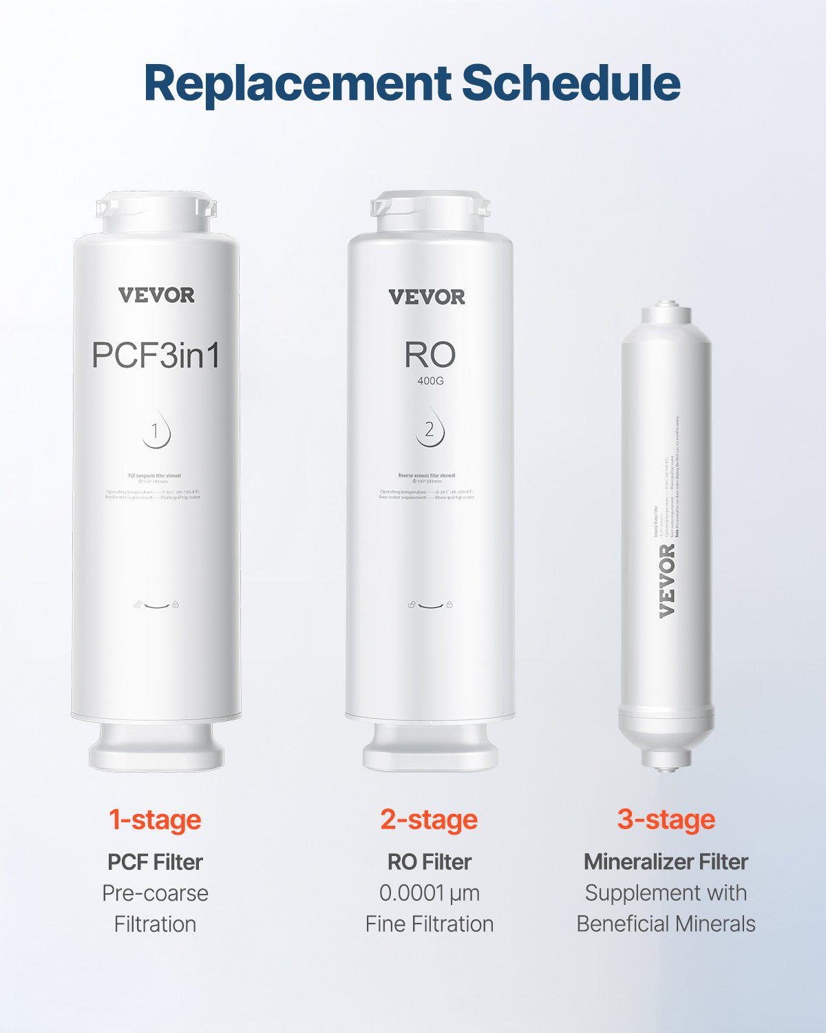 VEVOR remineralizācijas ūdens filtrs, 4164 litri, uzstādāms zem izlietnes