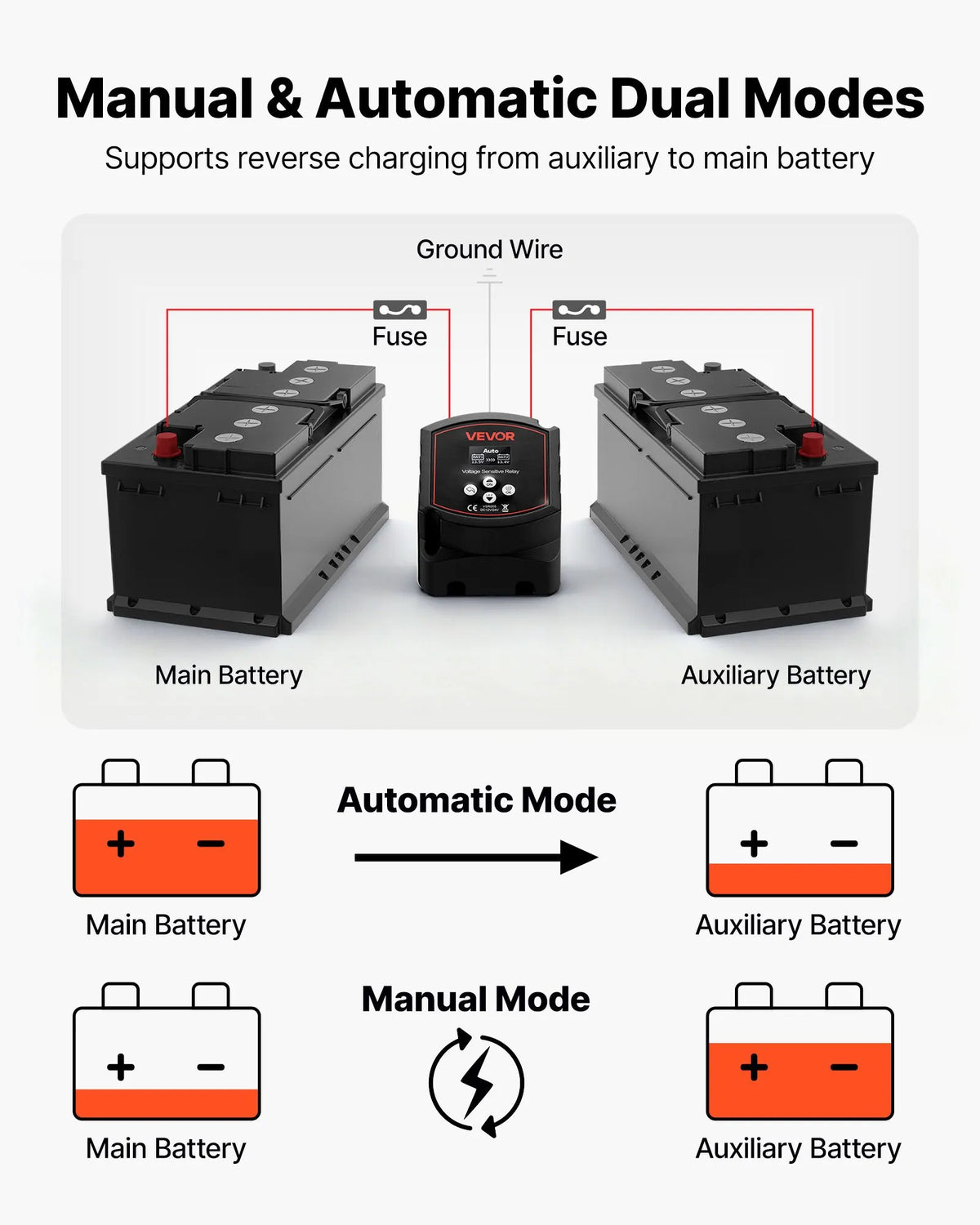 VEVOR divu akumulatoru izolators 12 V, 300 A, manuāls un automātisks VSR spriegumjutīgs relejs ar LCD displeju, piemērots litija un svina-skābes akumulatoriem automašīnām, kravas auto, kemperiem, UTV, ATV un laivām