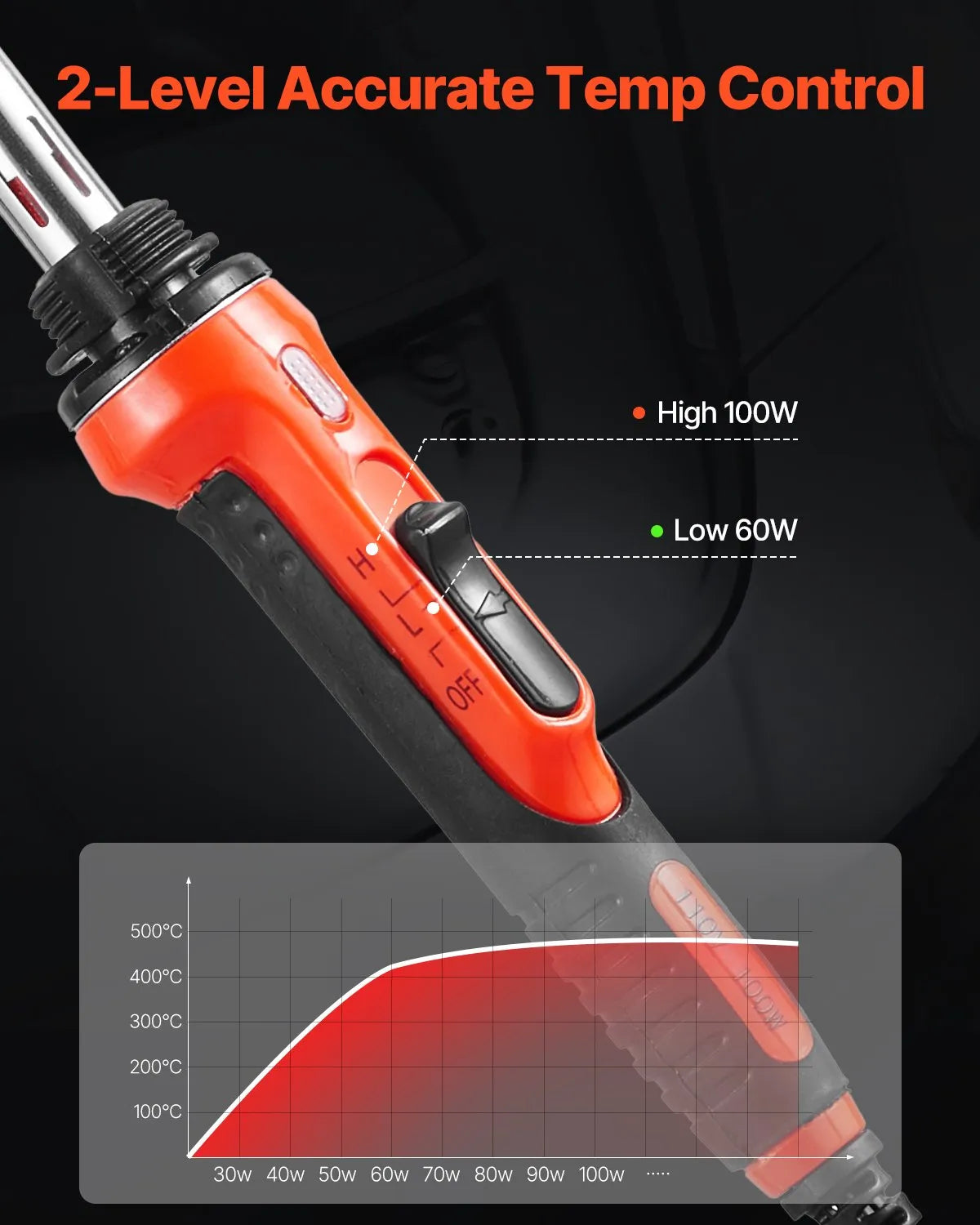 VEVOR plastmasas metināšanas komplekts 60 W/100 W ar lodāmuru, 3 uzgaļiem un 20 stieņiem plastmasas detaļu, auto buferu, kajaku un elektronikas remontam