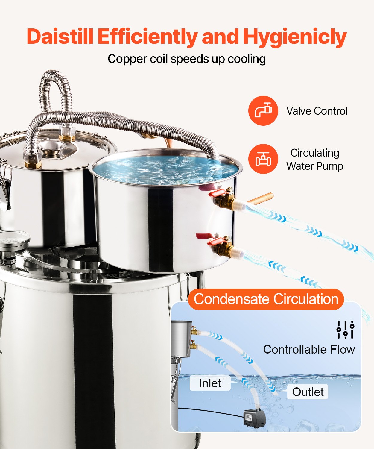 19L two-condenser stainless steel still with built-in thermometer on lid and water circulation pump, suitable for alcohol distillation