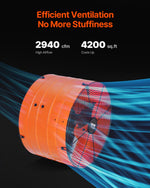 VEVOR 40,6 cm sienas stiprināmais bēniņu ventilators, 4995 m³/h, ar regulējamu termostatu