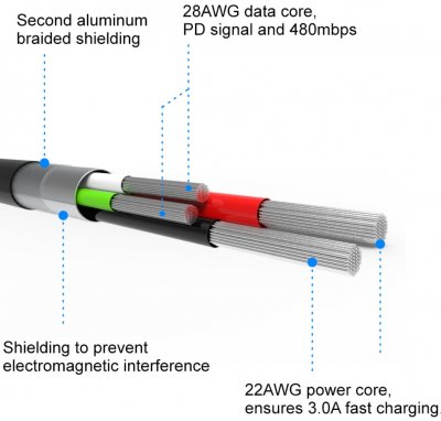 Swissten Textile Universal Quick Charge 3.1 USB-C Data and Charging Cable 2m