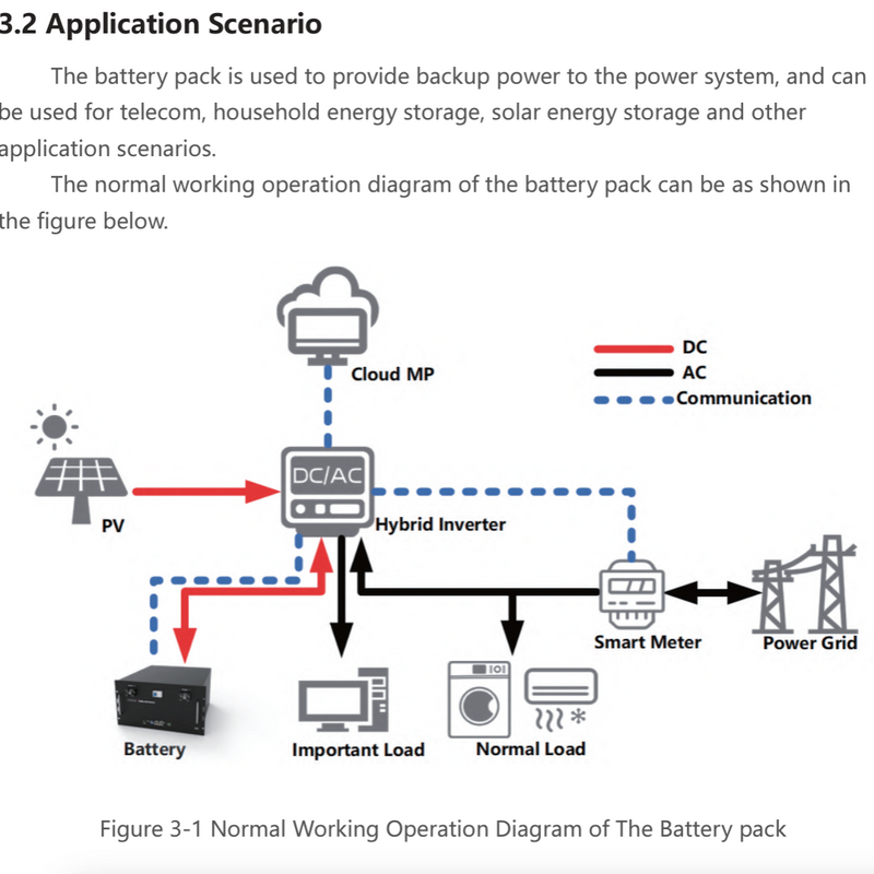 _Piegāde 10 dienas_Litija akumulators 9,60 kWh, sienas stiprināms, 6000 cikli, 48 V, CEI-021 LiFePO₄
