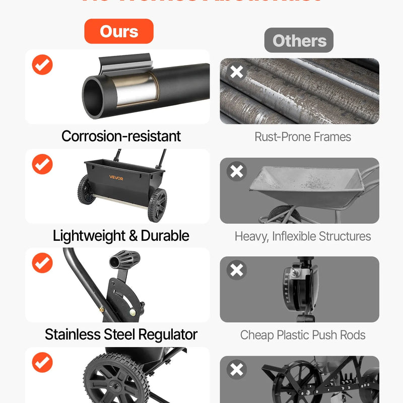 VEVOR stumjamais mēslojuma un sēklu izkliedētājs, 22,7 kg ietilpība, pilienveida izkliede ar tvertnes režģi, 45,7 cm izkliedes platums un 30 regulēšanas pozīcijas, 25,4 cm visurgājēja riepas, dārzam un zālienam sēklām un mēslojumam