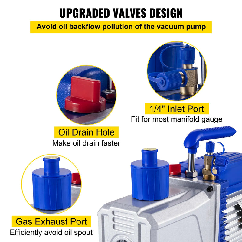 VEVOR divpakāpju rotācijas lāpstiņu HVAC vakuuma sūknis 717 l/min, 746 W (1 ZS), galīgais vakuums 0,3 Pa, paredzēts automobiļu A/C sistēmu vakuumēšanai un remontam