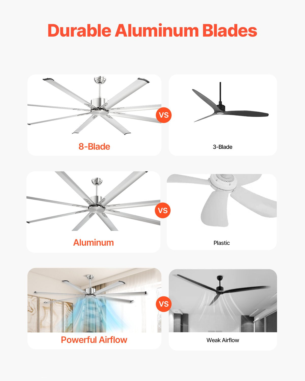 VEVOR 213 cm alumīnija griestu ventilators bez apgaismojuma, tālvadības pults, matēta niša