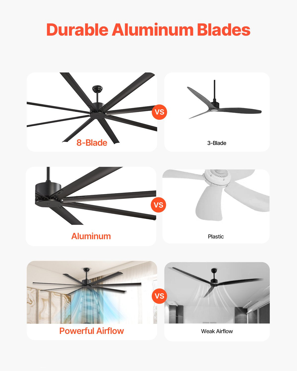 VEVOR 244 cm alumīnija griestu ventilators bez apgaismojuma, tālvadība, līdzstrāvas motors, melns