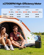 VEVOR mist fan with a motor running at over 2,700 rpm, water-cooled fan with a 9-liter water tank, 10,000 mAh battery, 4 speed and 5 lighting modes, suitable for indoor, outdoor, and patio use