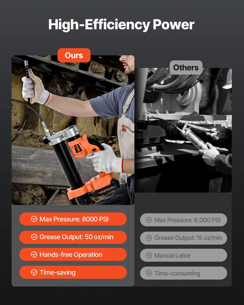 Bezvadu smērvielas pistole 55 MPa maksimālais spiediens, LED apgaismojumus, 900 mm šļūtene, saderīga ar 18 V Makita akumulatoriem (akumulators nav komplektā), piemērota transportlīdzekļu un iekārtu eļļošanai (tikai instruments)