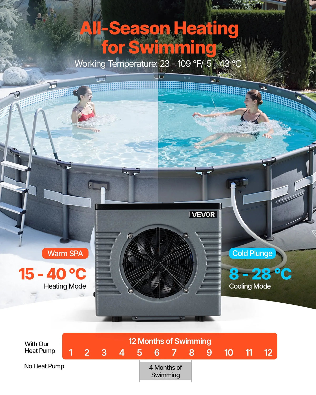 VEVOR 4920 W baseina siltumsūknis, elektriskais baseina sildītājs virszemes baseiniem līdz 18 m³, maksimālais COP 5,29, zems trokšņa līmenis, GFCI aizsardzība, sildīšanas temperatūra 15–40 ℃ peldēšanai un fitnesam, 220 V 50 Hz