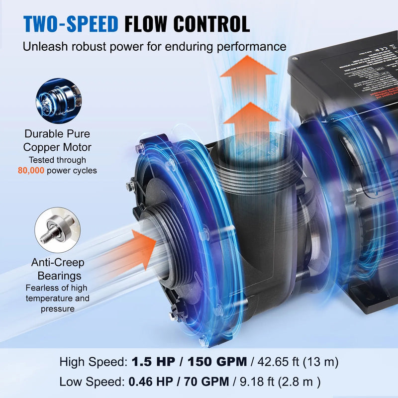 VEVOR divu ātrumu SPA sūknis, 48 rāmis, 1100 W augstais režīms 35 m³/h ar 13 m pacēlumu vai 250 W zemais režīms 14 m³/h ar 2,8 m pacēlumu, Ø50 mm pieslēgums ar 90° grozāmu savienojumu, TÜV sertificēts
