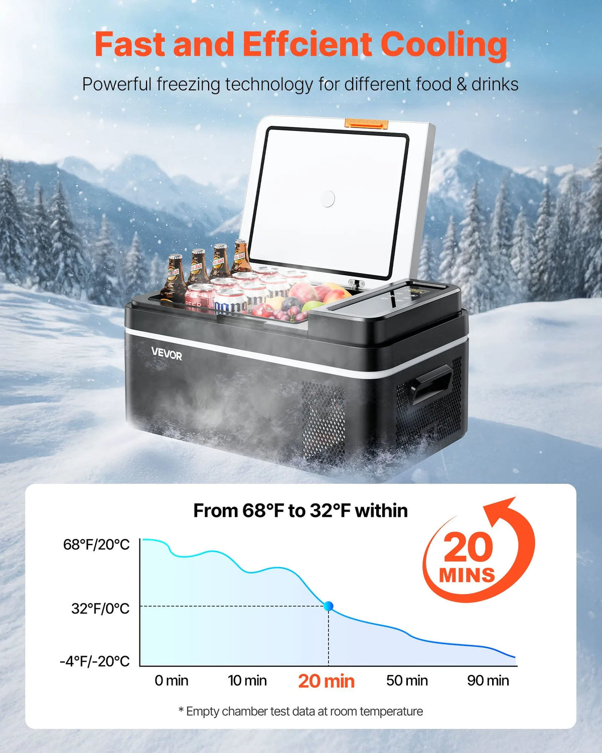 VEVOR automašīnas ledusskapis–saldētava, kompresora dzesētājs DC 12/24 V un AC 100–240 V, temperatūras diapazons −20 °C līdz +20 °C, ar lietotnes vadību, 20 l ietilpība, 60 W pārnēsājams saldētājs kemperiem, kempingam, laivām un makšķerēšanai