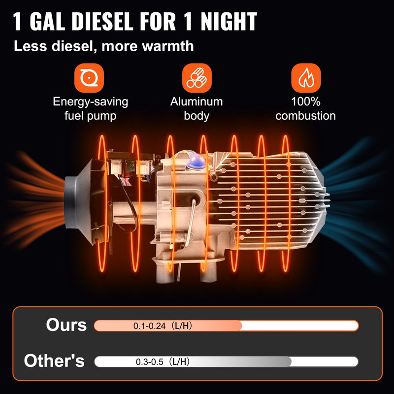 12V 8kW VEVOR dīzeļa autonomais gaisa sildītājs, viss vienā 12V kravas automašīnu sildītājs, viena izplūdes atvere, ar melnu LCD slēdzi, ātras uzsildīšanas dīzeļa sildītājs