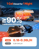 VEVOR 8 kW dīzeļdegvielas gaisa sildītājs 12V ar LCD vadību un tālvadības pulti