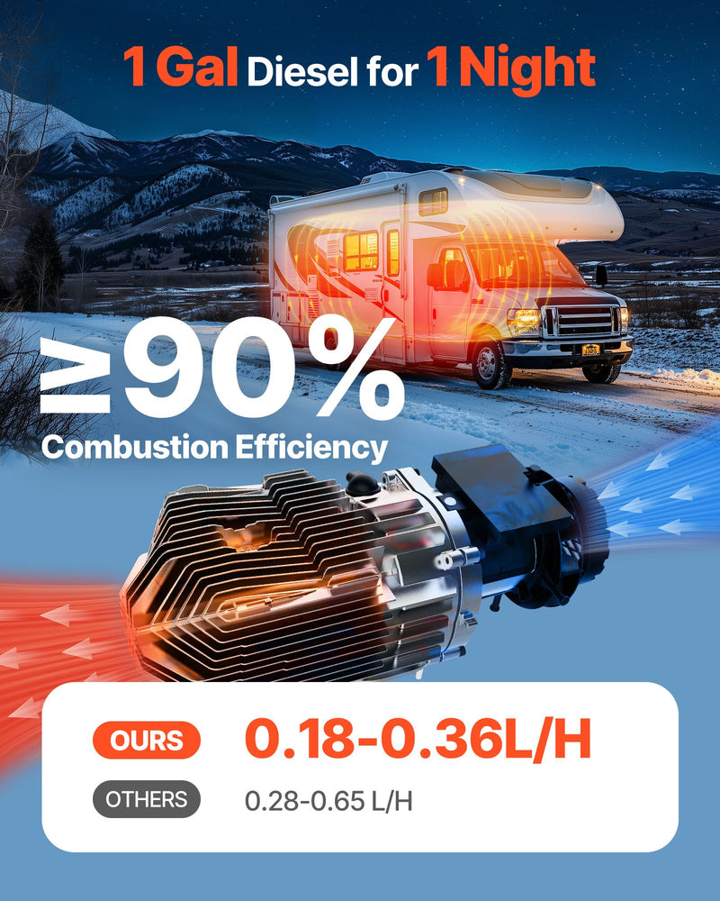 Dīzeļgaisa sildītājs 8 kW, 12V, ātras uzsildīšanas autostāvvietas sildītājs ar tālvadības pulti un krāsu displeju, zems trokšņu līmenis, balss paziņojumi, piemērots kemperiem, kravas automašīnām, furgoniem, laivām un piekabēm