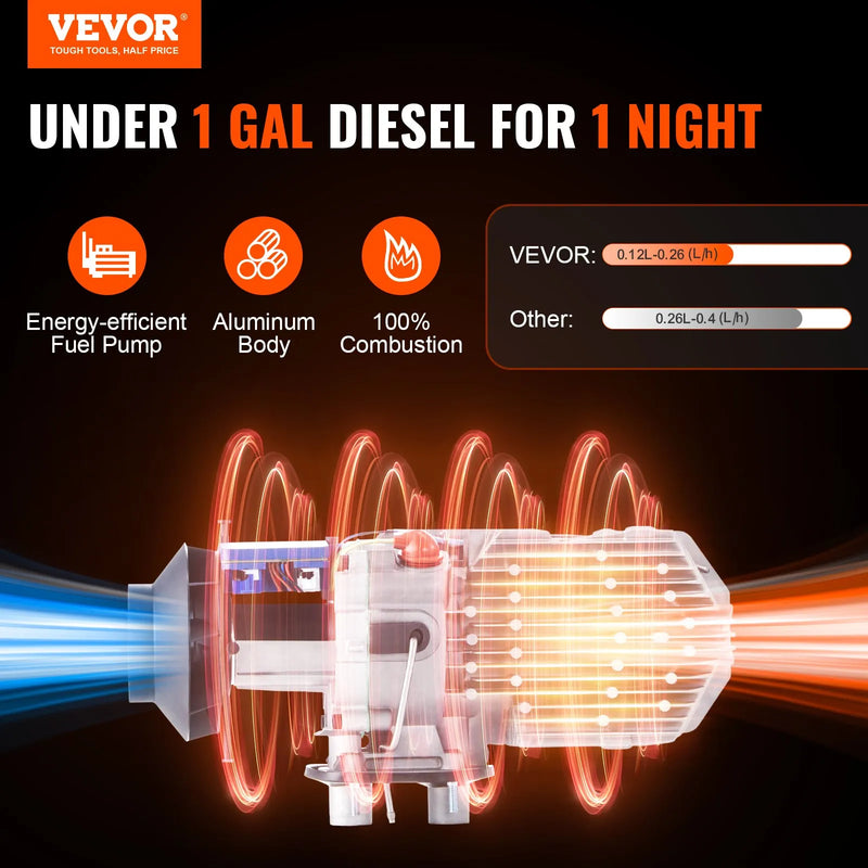 VEVOR dīzeļdegvielas gaisa sildītājs ar Bluetooth lietotnes vadību, 12 V 2 kW dīzeļsildītājs ar automātisku augstuma pielāgošanu, tālvadības pulti un LCD displeju, dīzeļdegvielas stāvvietas sildītājs kemperiem, treileriem, furgoniem un laivām