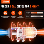 VEVOR dīzeļdegvielas gaisa sildītājs ar Bluetooth lietotnes vadību, 12 V 2 kW dīzeļsildītājs ar automātisku augstuma pielāgošanu, tālvadības pulti un LCD displeju, dīzeļdegvielas stāvvietas sildītājs kemperiem, treileriem, furgoniem un laivām