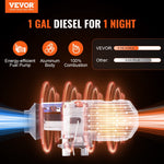 12V 8KW VEVOR Dīzeļa gaisa sildītājs  ar Bluetooth lietotni un LCD displeju automašīnām, autobusiem, kemperiem un iekštelpām