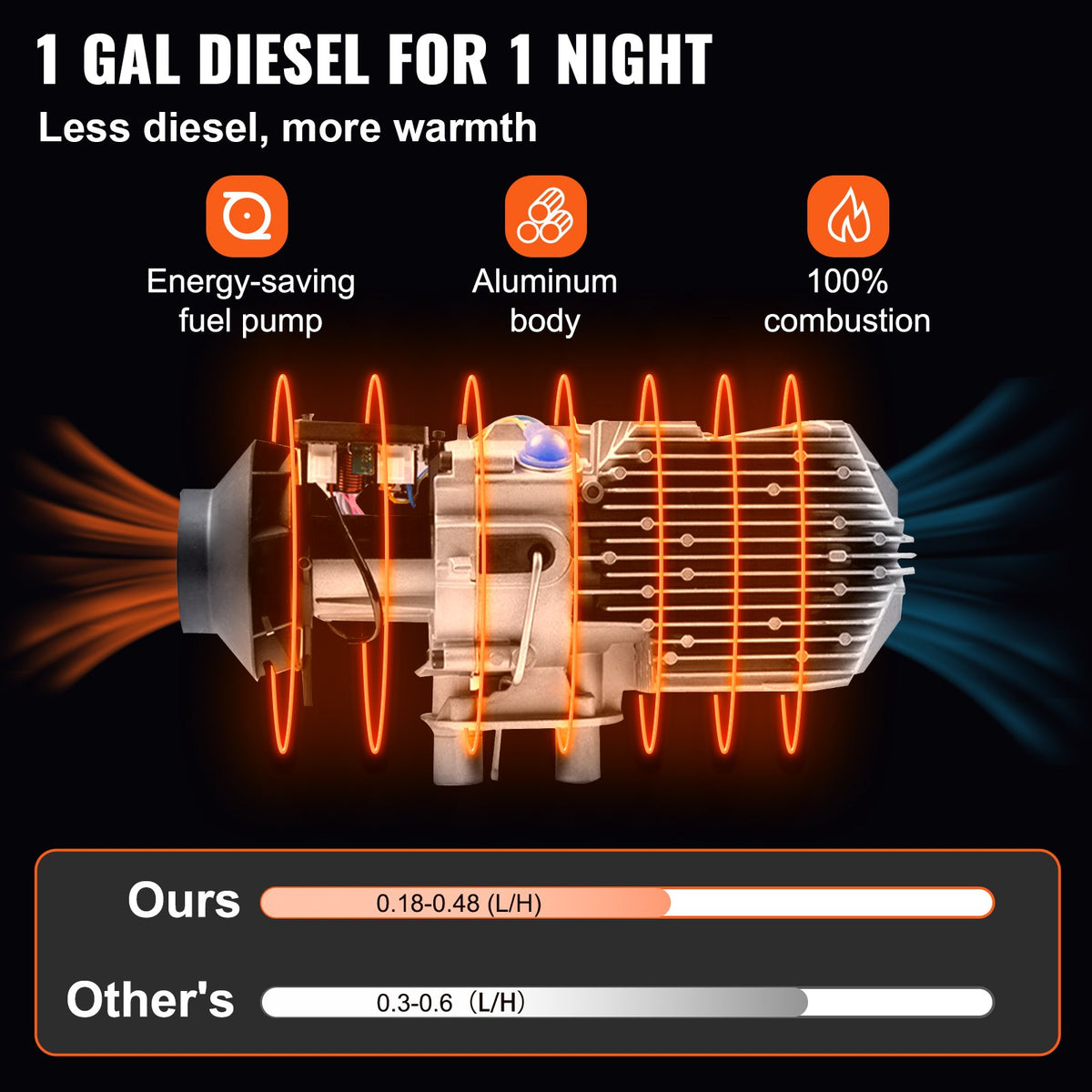 12V 8kW Diesel Air Heater with LCD Switch and Silencer for RV, Trucks_below additional description