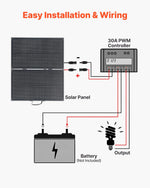 VEVOR salokāms saules panelis ar rāmi 100 W, N tipa monokristālisks 16BB ar 24% efektivitāti, IP67 ūdensizturīgs ar 30 A PWM kontrolieri un MC4 izvadi, piemērots kempingam, pārgājieniem un RV ceļojumiem