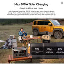 ⚡ Oscal Powermax 1800SE Portatīvā Uzlādes Stacija 1800W 1024Wh LiFePO4 (EU)