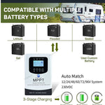 ☀️ HXCONTROLLER 40A MPPT Saules Uzlādes Kontrolieris 230VDC (12V–96V, LiFePO4/Li-ion/GEL)