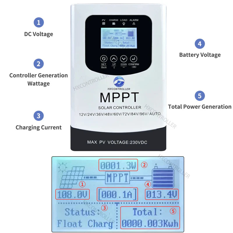 ☀️ HXCONTROLLER 40A MPPT Saules Uzlādes Kontrolieris 230VDC (12V–96V, LiFePO4/Li-ion/GEL)